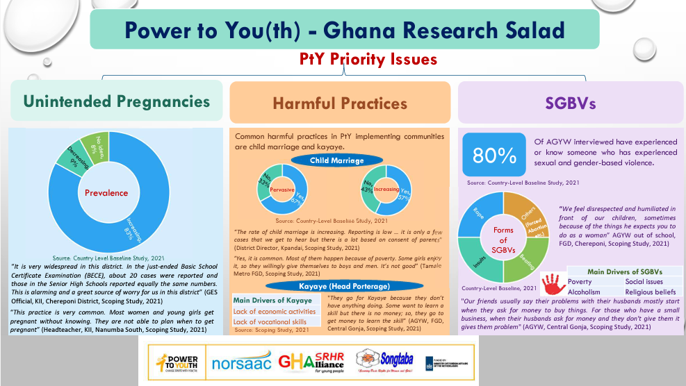 PtY Ghana Research Salad