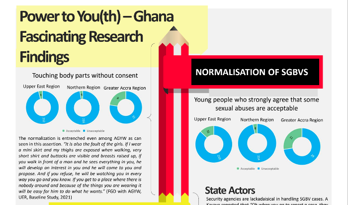 Fascinating PtY Ghana findings