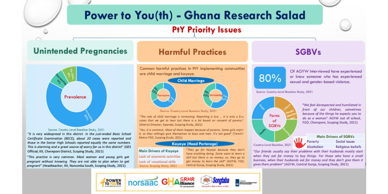 PtY Ghana Research Salad