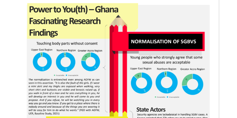 Fascinating PtY Ghana findings